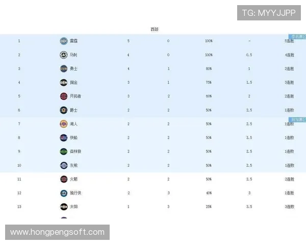 2025年NBA最新排名揭晓 强队争锋季后赛格局初现